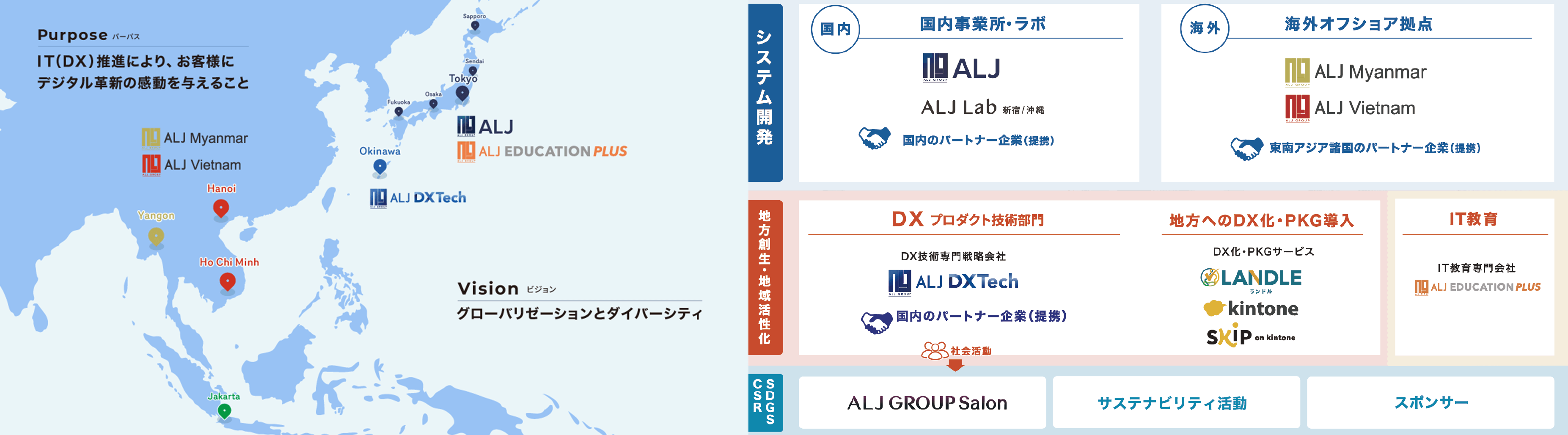グローバル戦略
